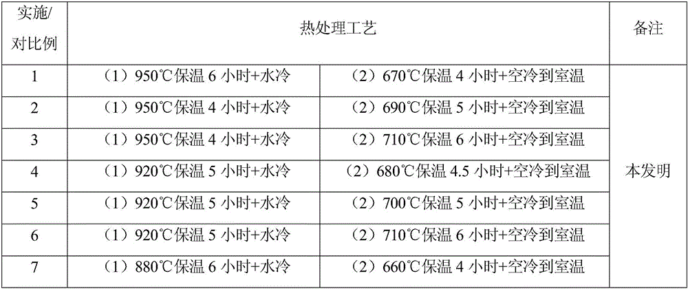 Heat treatment process for improving strength and low-temperature impact toughness of anti-corrosion steel casting