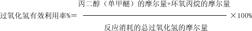 A kind of method of catalyzing propylene epoxidation