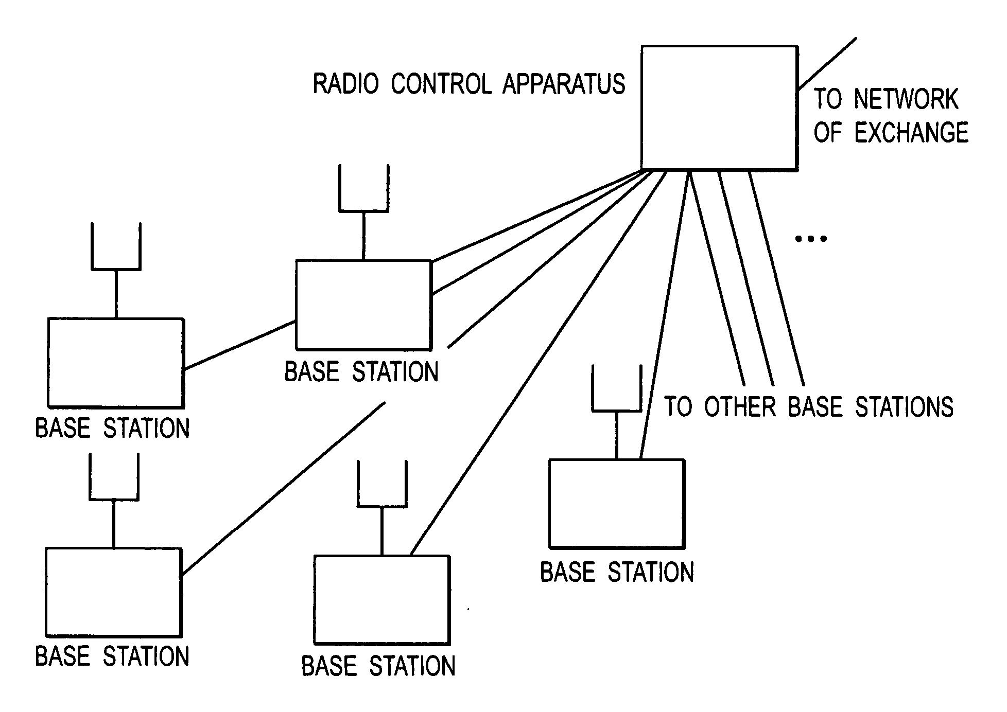 Mobile Station and Mobile Communication System