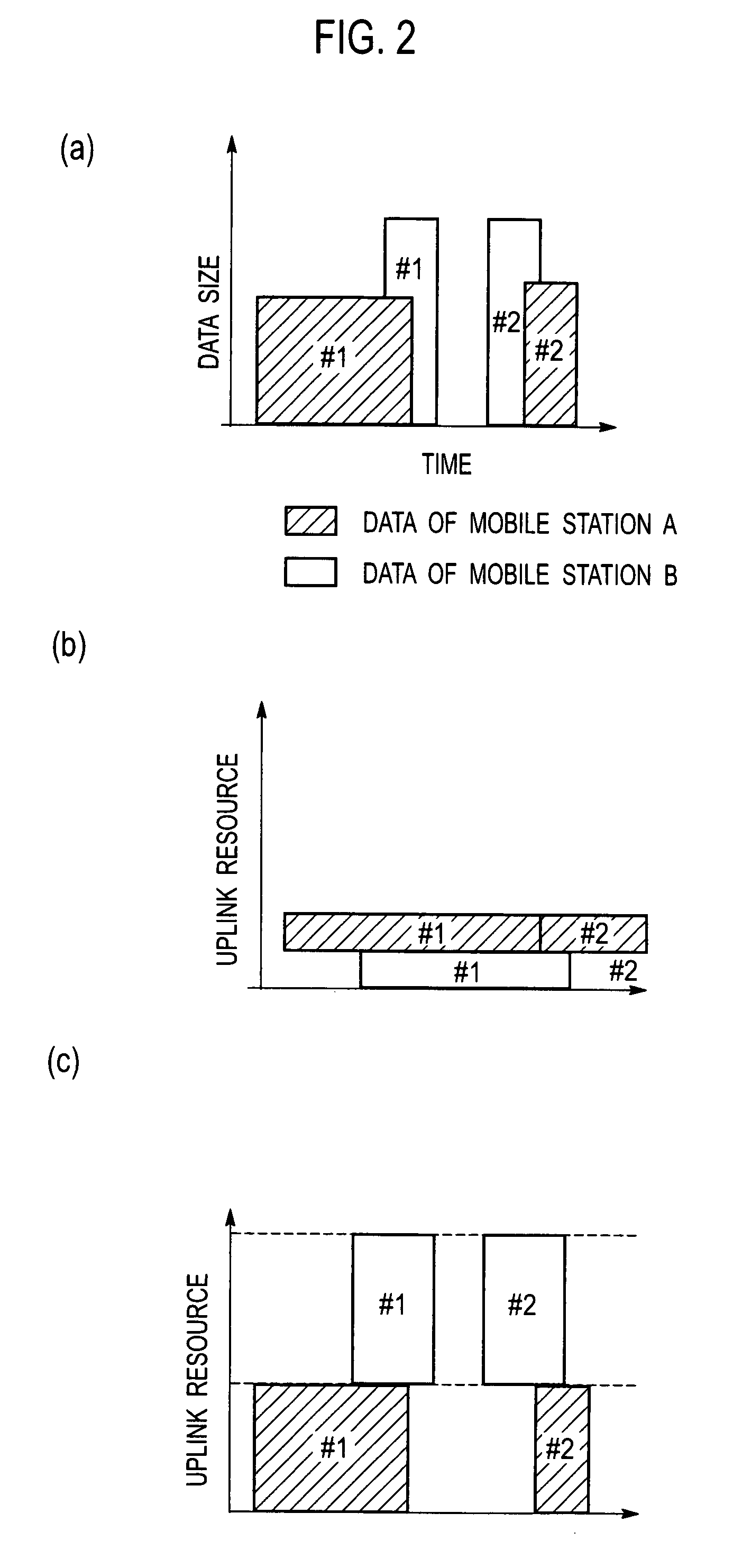 Mobile Station and Mobile Communication System