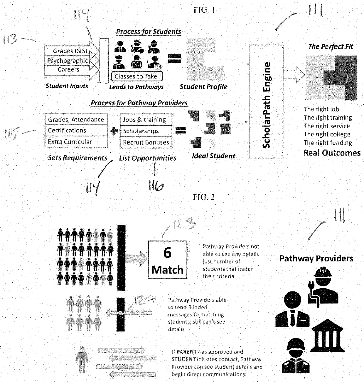 Methodology for blinded messaging