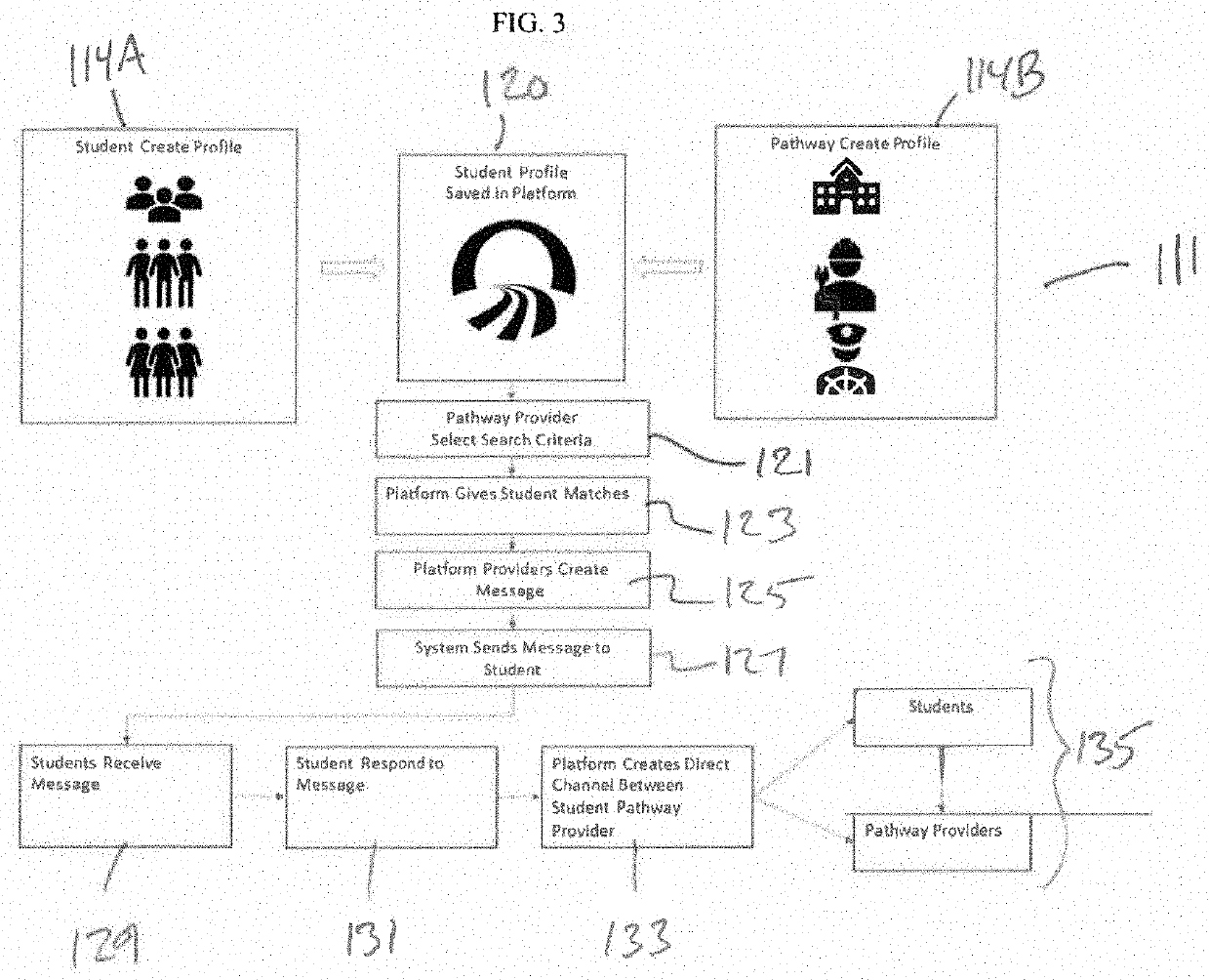 Methodology for blinded messaging