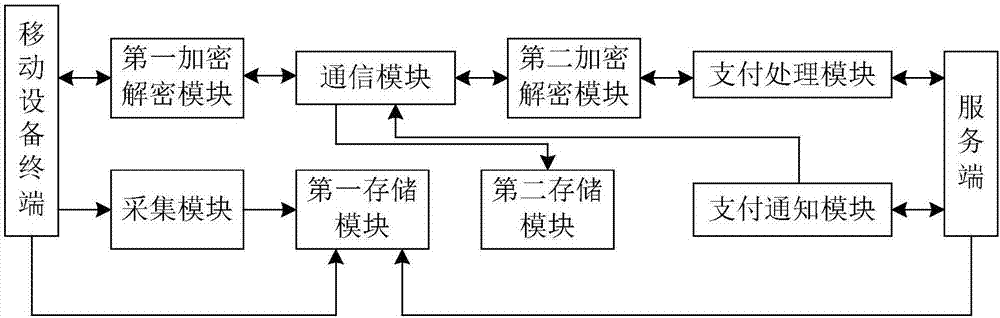 Mobile payment system and mobile payment method thereof