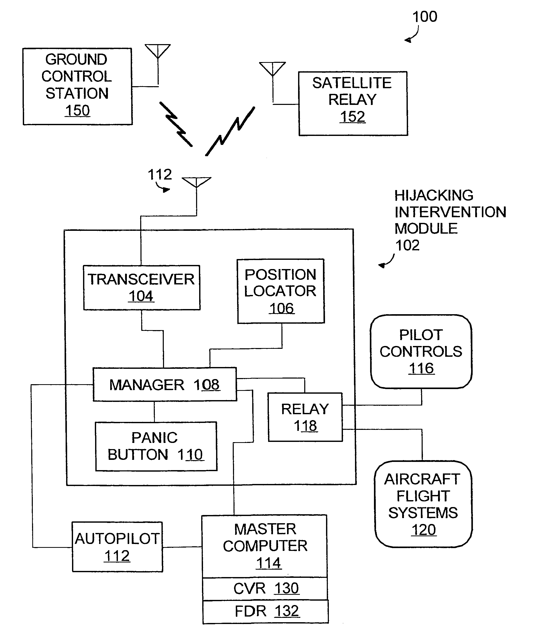 Anti-hijacking system operable in emergencies to deactivate on-board flight controls and remotely pilot aircraft utilizing autopilot