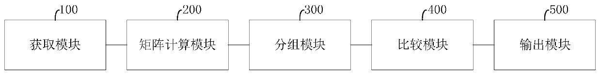 Distance measurement method based on millimeter-wave radar, and relevant device