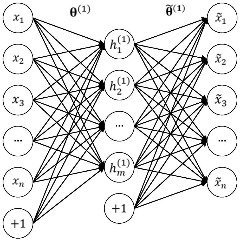 Wireless sensor network data fusion method based on auto-encoder and network system