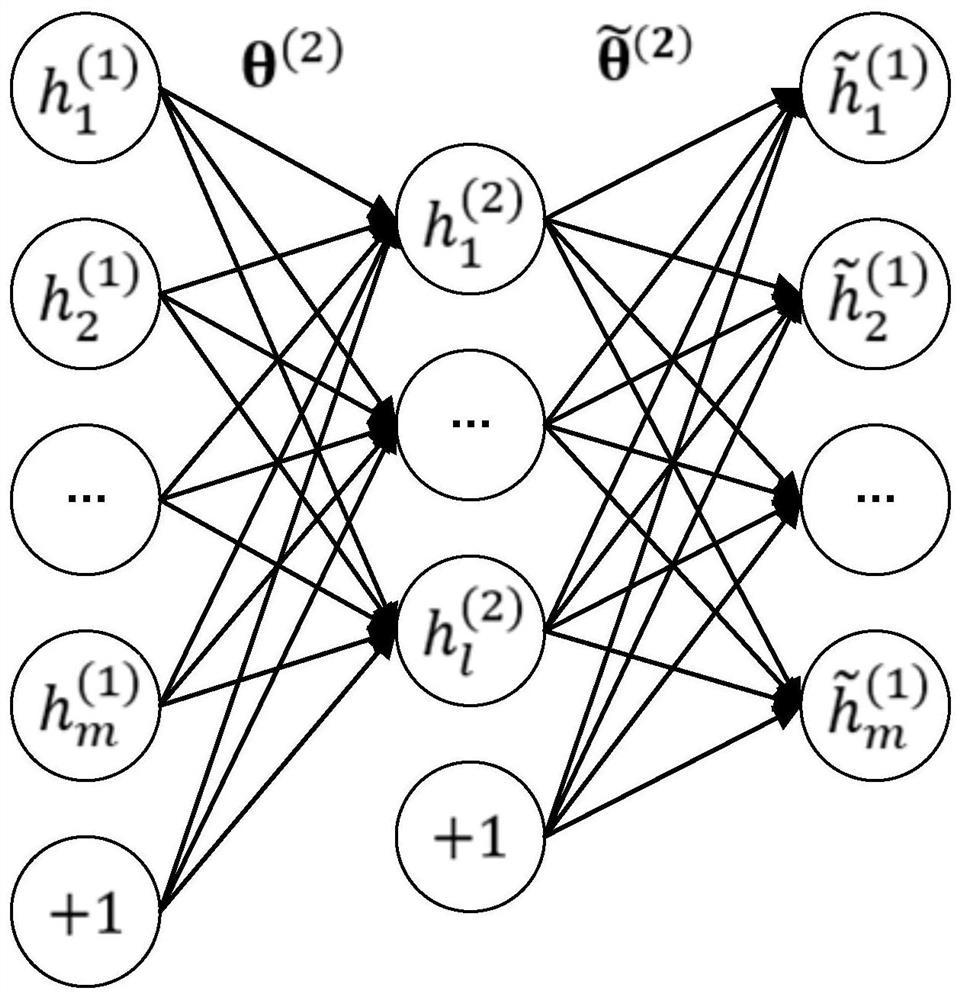 Wireless sensor network data fusion method based on auto-encoder and network system