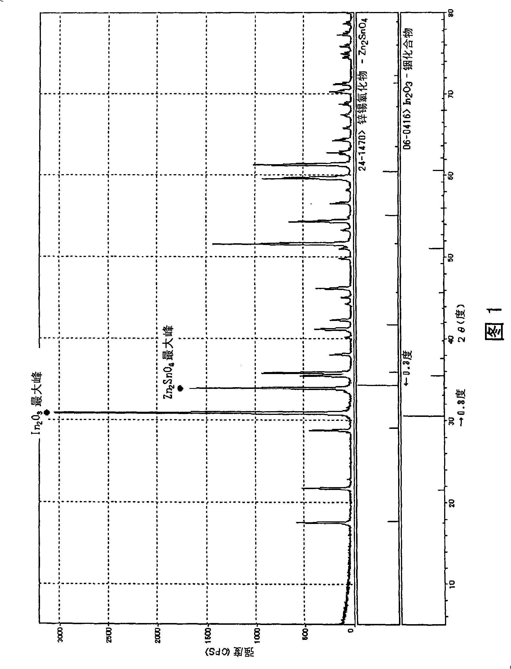 Sputtering target, transparent conductive film and transparent electrode