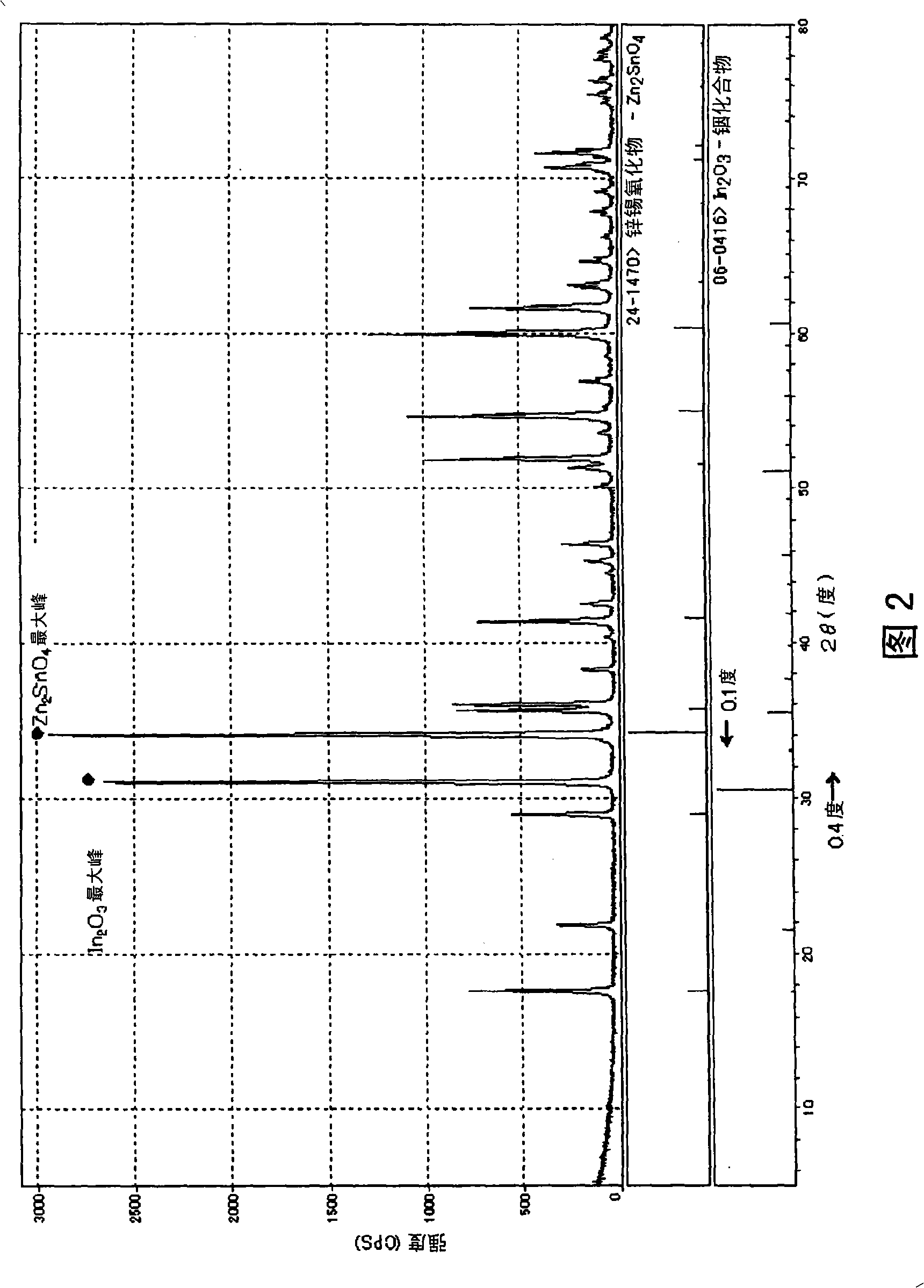 Sputtering target, transparent conductive film and transparent electrode