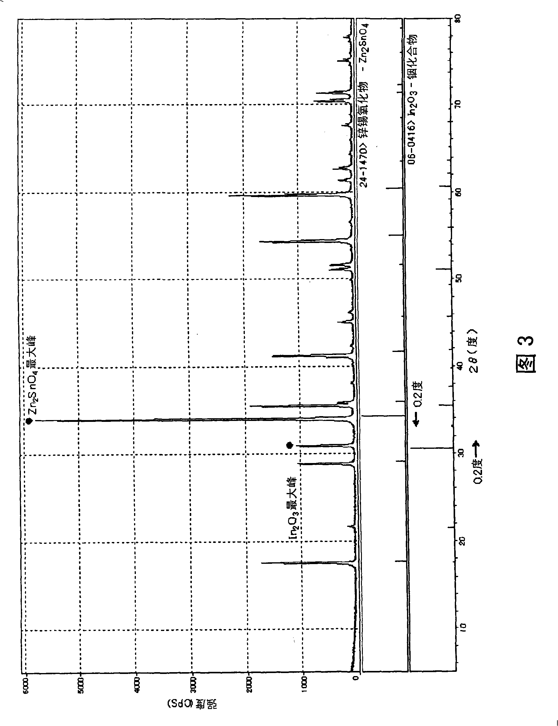 Sputtering target, transparent conductive film and transparent electrode