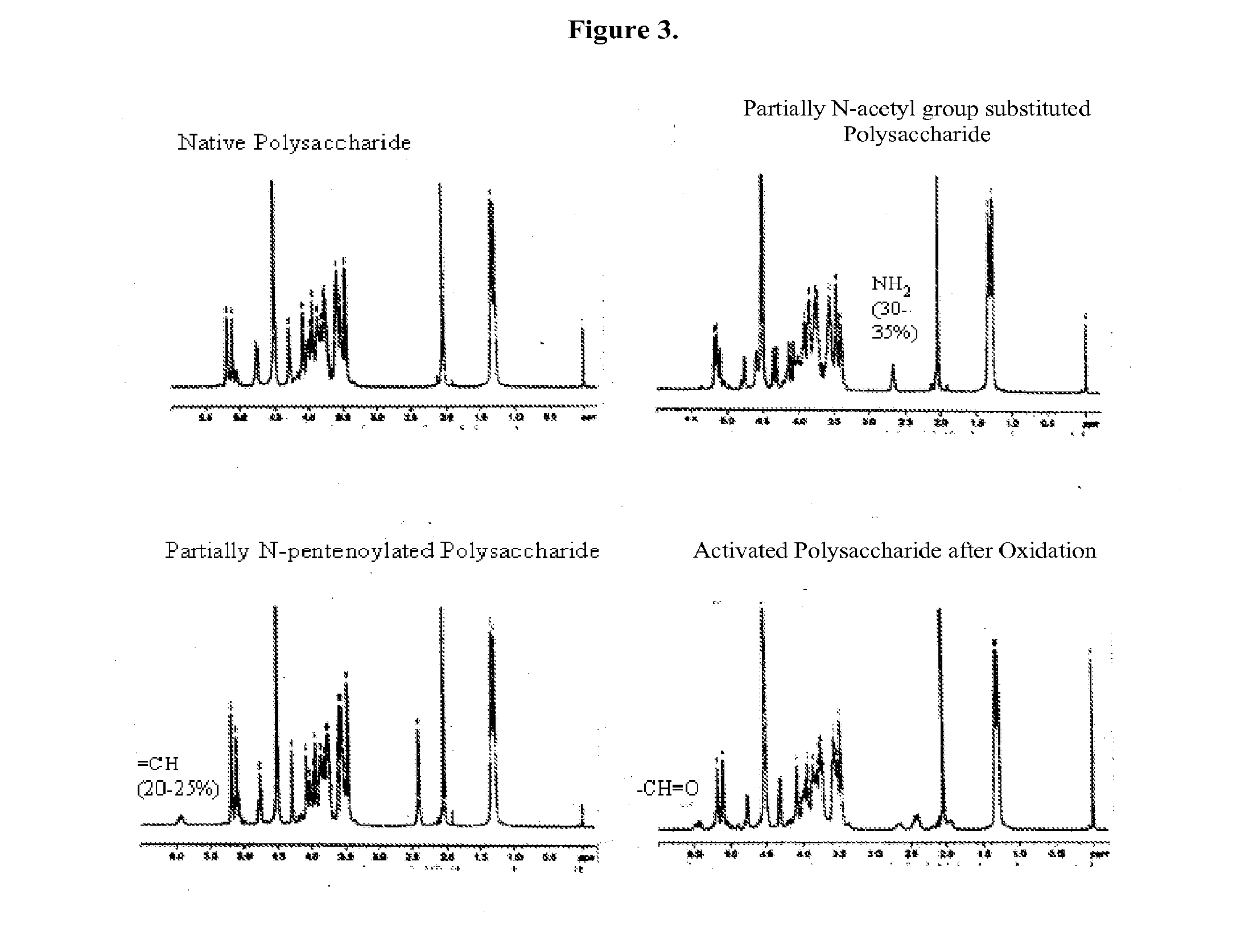 Modified Polysaccharides for Conjugate Vaccines