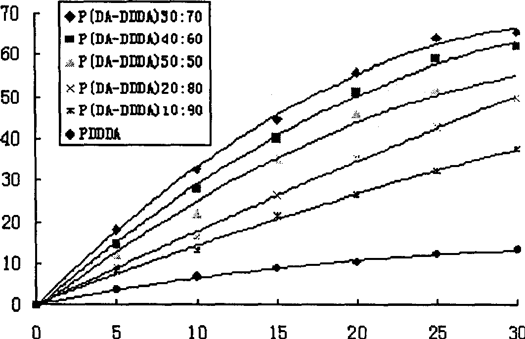 Poly acid anhydride for release-controlled medicine carrier and method for producing the same