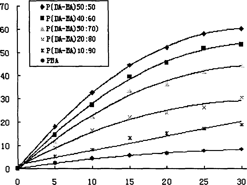 Poly acid anhydride for release-controlled medicine carrier and method for producing the same