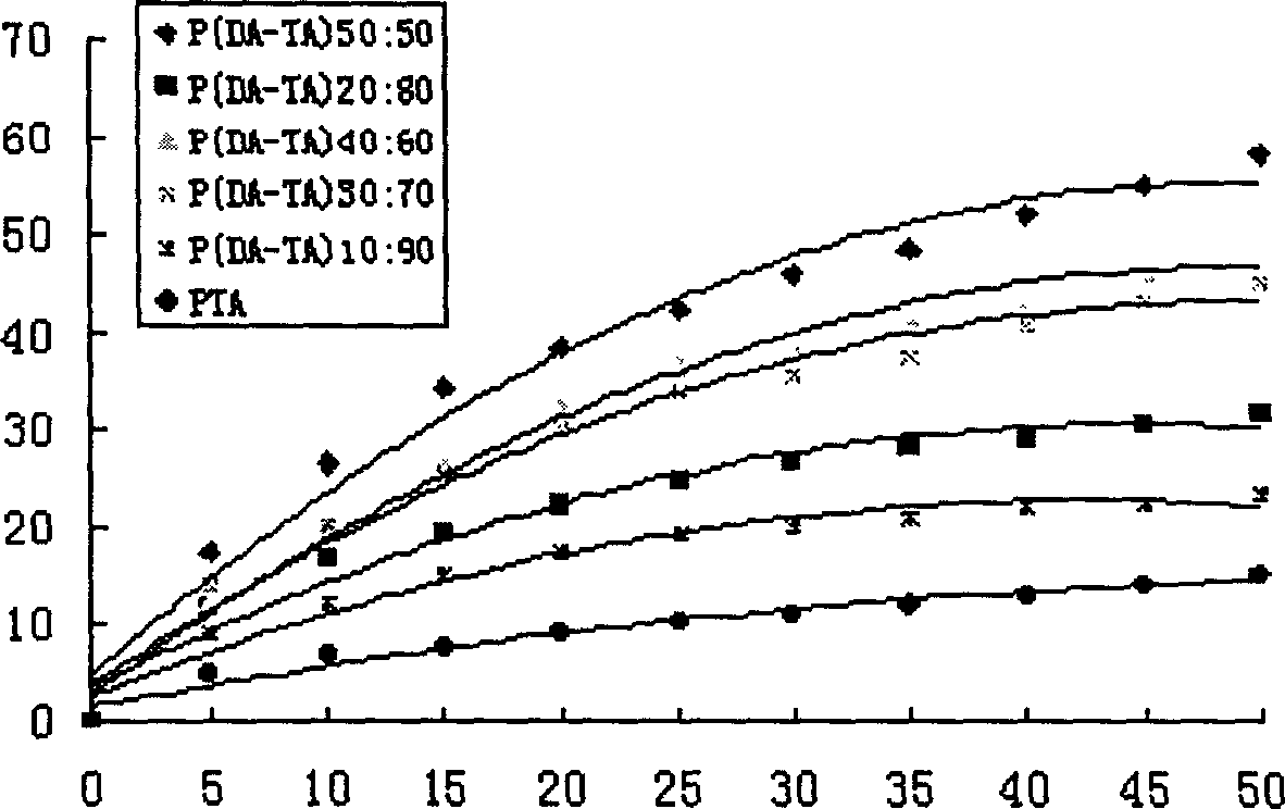 Poly acid anhydride for release-controlled medicine carrier and method for producing the same