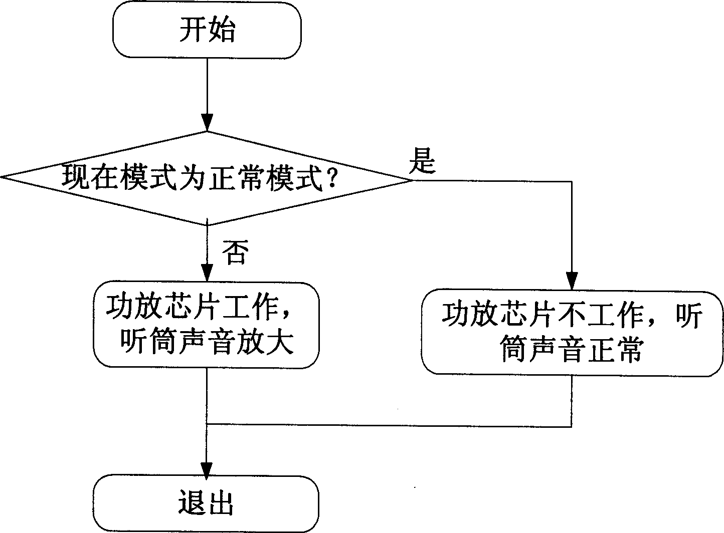 Mobile communication terminal with hearing-aid function and its method for realizing hearing-aid