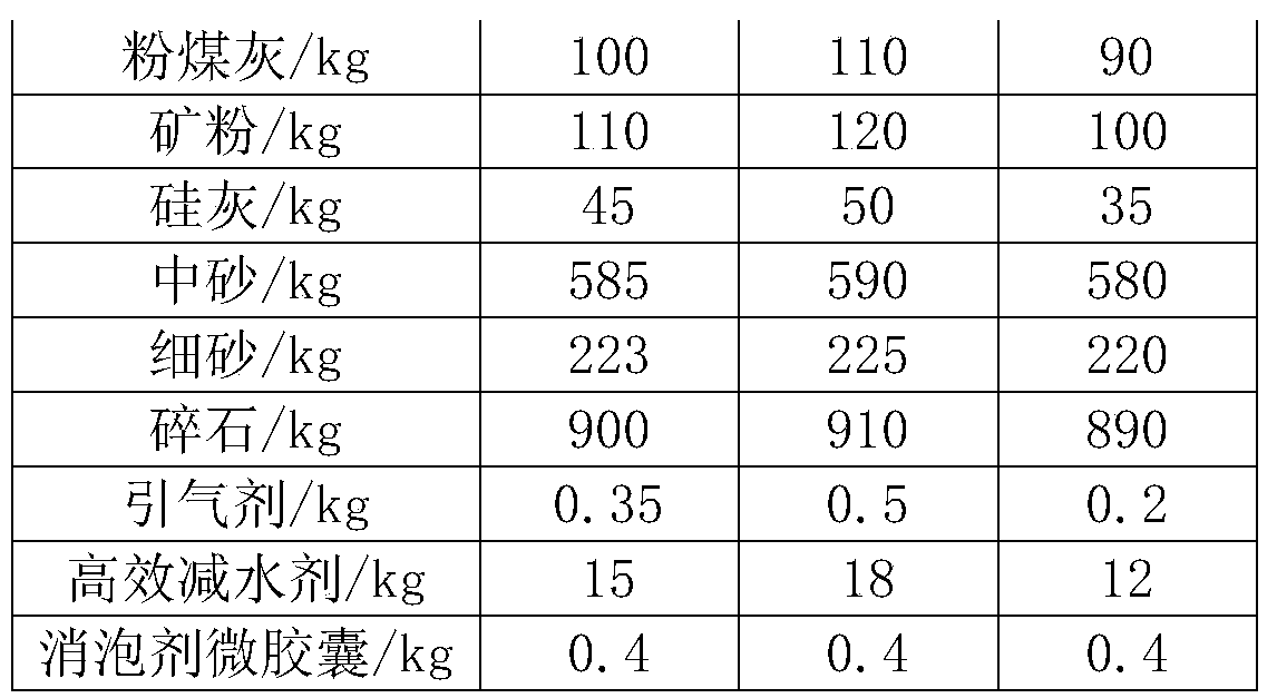 C70 self-compacting concrete and preparation method thereof