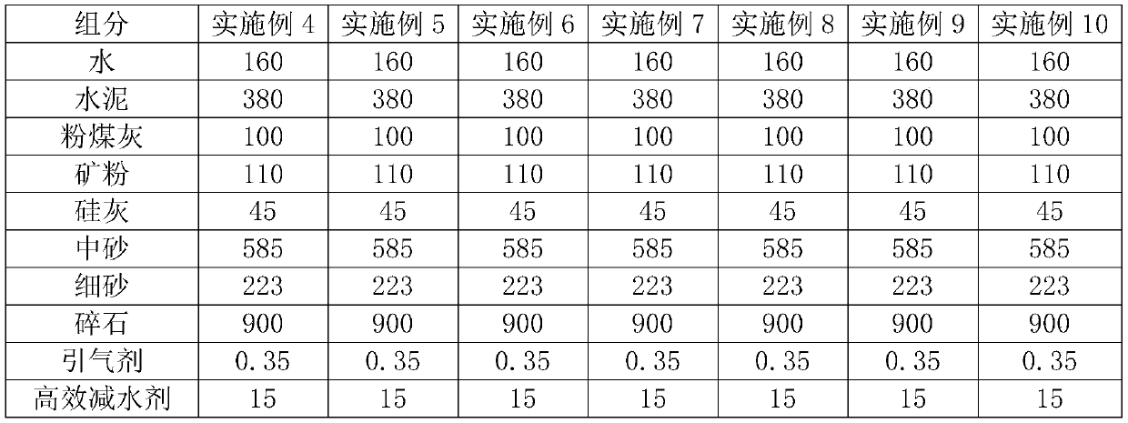 C70 self-compacting concrete and preparation method thereof