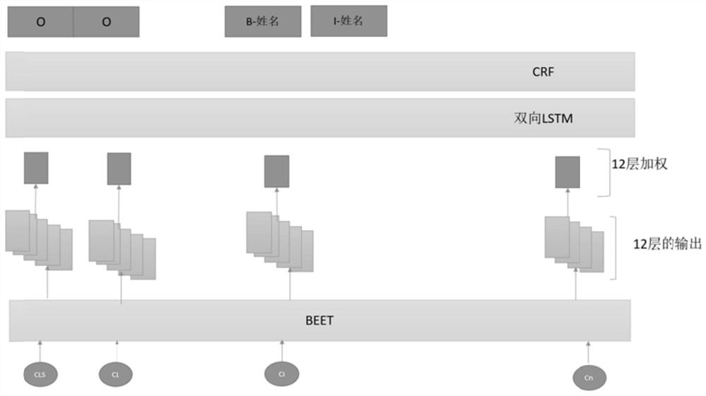 Resume information extraction method based on cascading sequence annotation