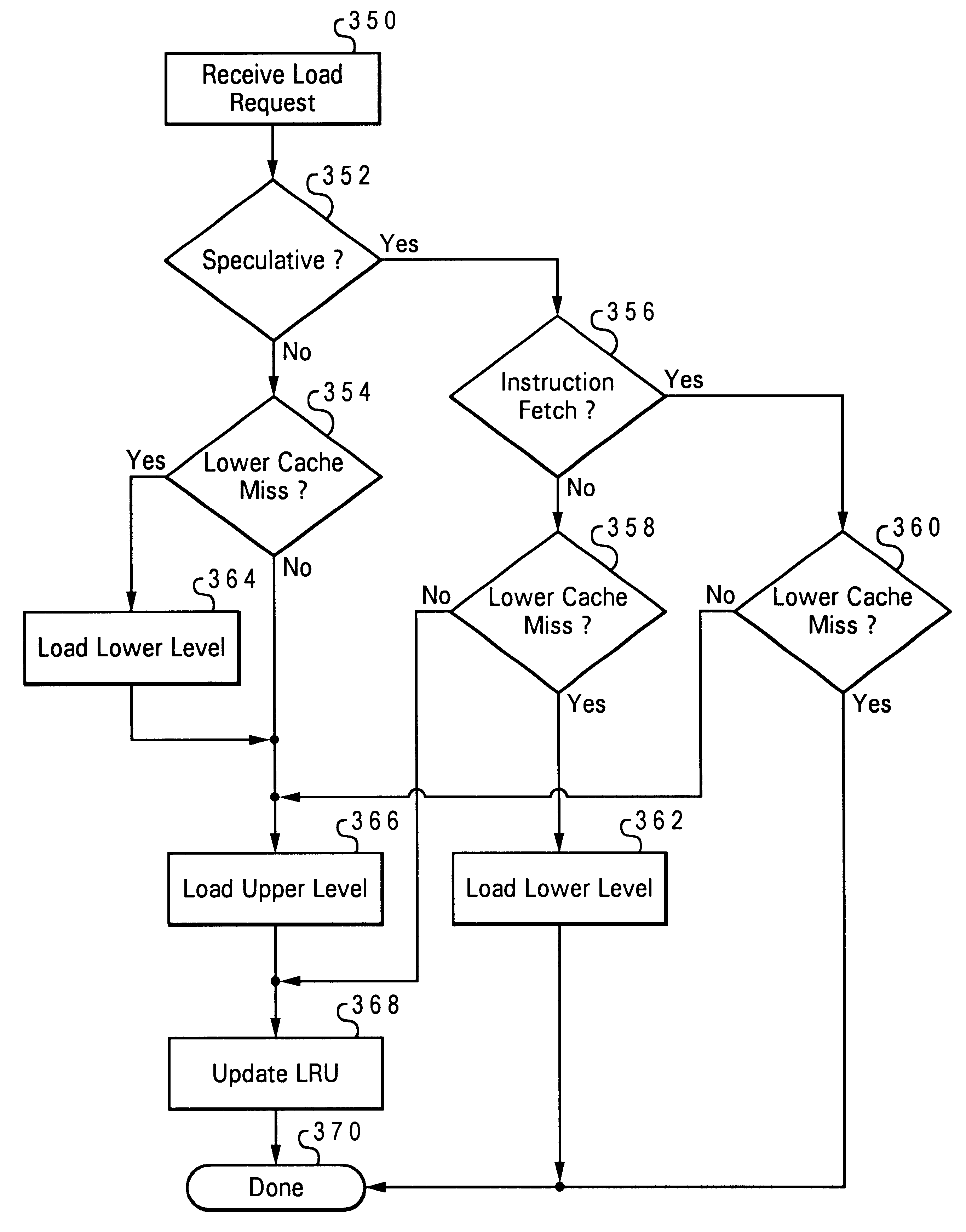 Method and system for managing speculative requests in a multi-level memory hierarchy