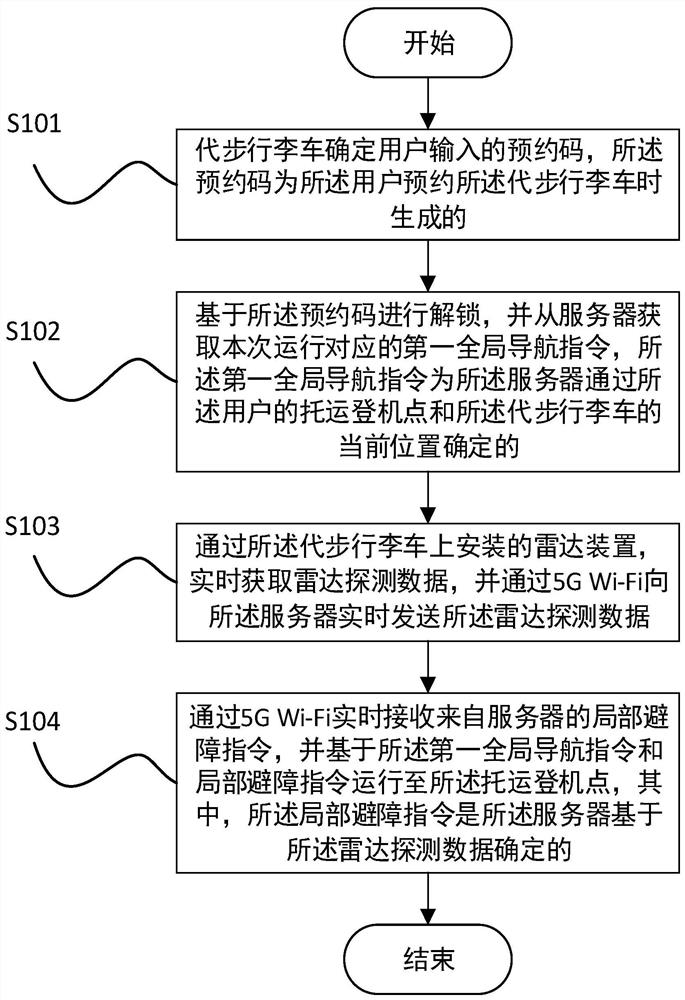 Operation method and device for luggage barrow for riding instead of walking