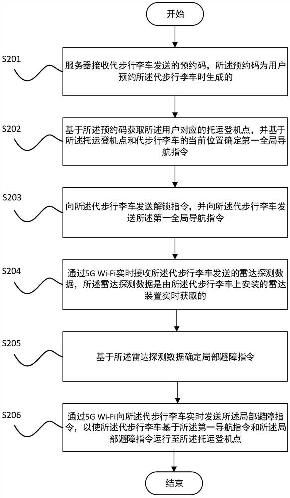 Operation method and device for luggage barrow for riding instead of walking