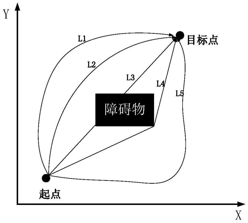 Operation method and device for luggage barrow for riding instead of walking