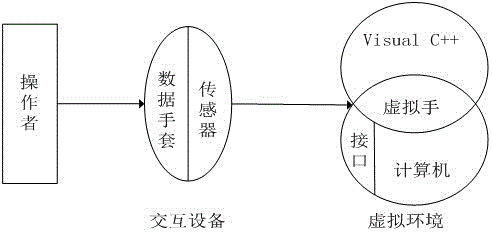 Optimized-neural-network gesture-recognition human-computer interaction method based on GL