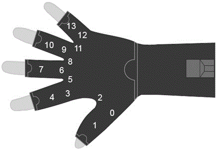 Optimized-neural-network gesture-recognition human-computer interaction method based on GL