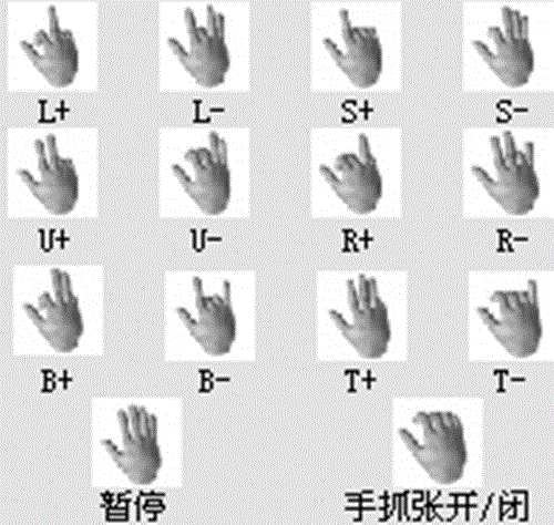 Optimized-neural-network gesture-recognition human-computer interaction method based on GL