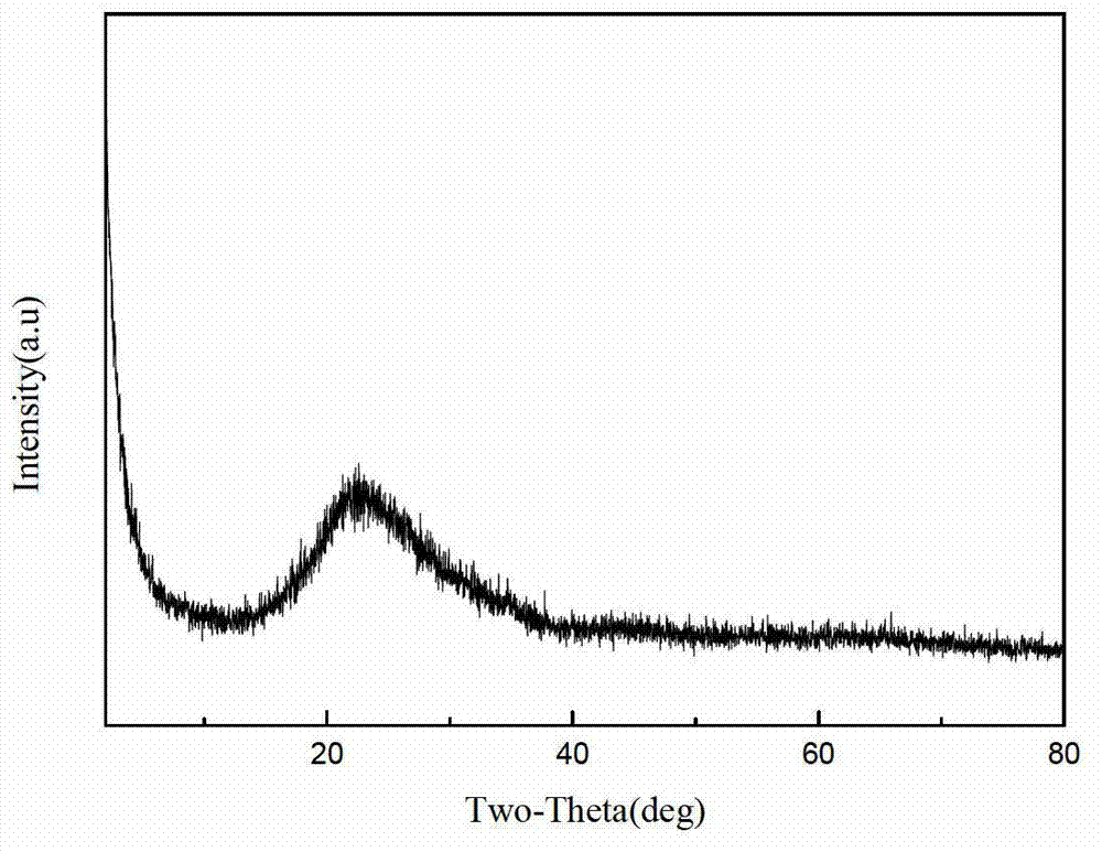 Preparation method of SiO2 nanorod/CdS