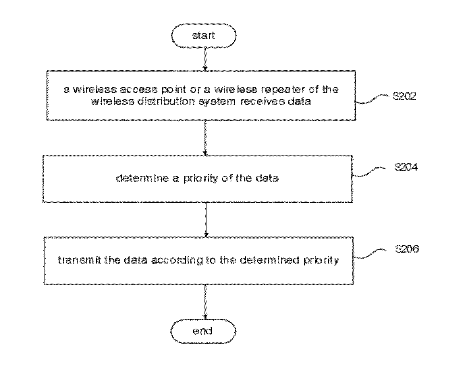 Data Transmission Method and Apparatus for a Wireless Distribution System