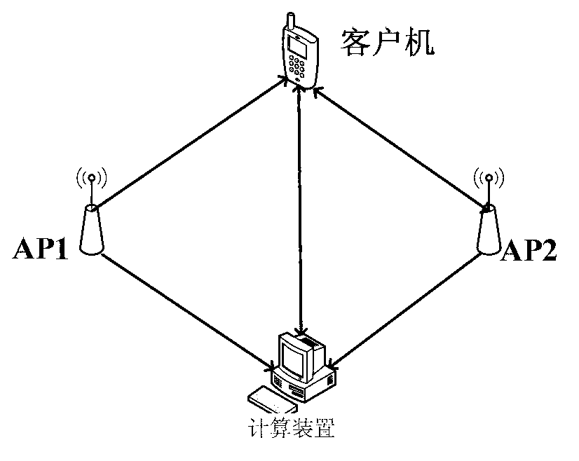 Directional Wi-Fi (Wireless Fidelity)-based wireless positioning system and method