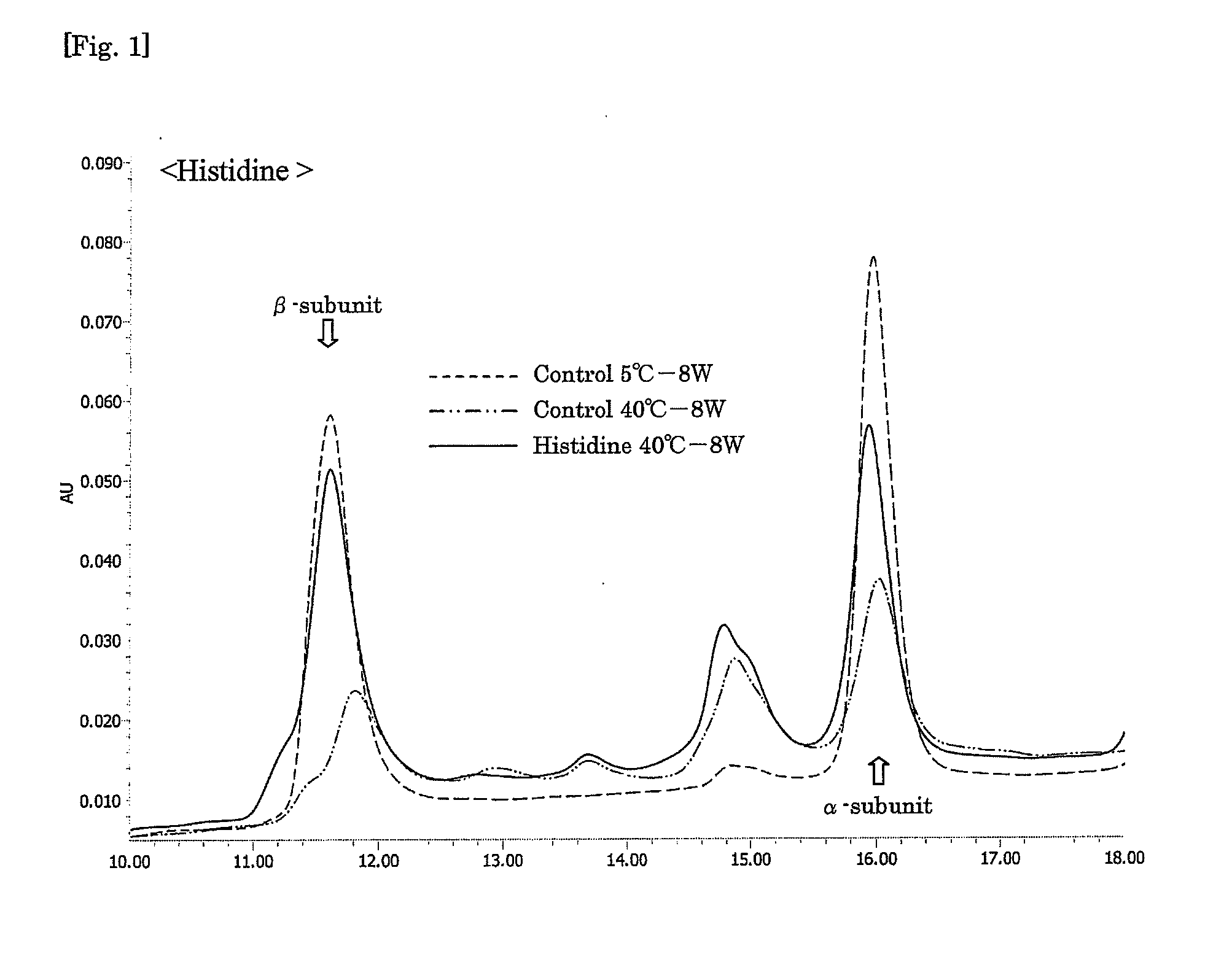 Aqueous composition containing follicle-stimulating hormone