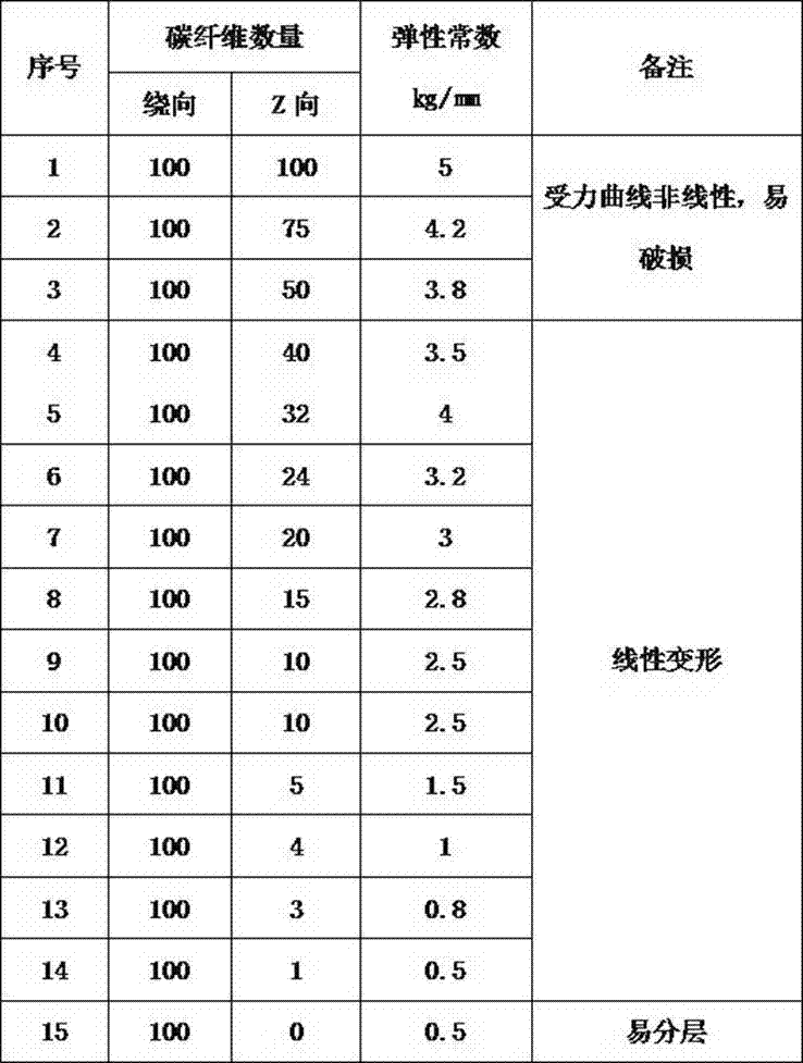 Carbon based composited material helical spring and production method thereof