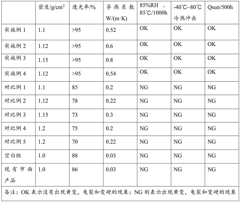 A kind of organosilicon material and its preparation method and application