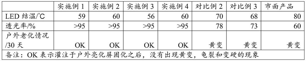 A kind of organosilicon material and its preparation method and application