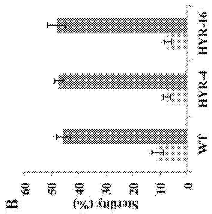 Methods of increasing resistance of crop plants to heat stress and selecting crop plants with increased resistance to heat stress