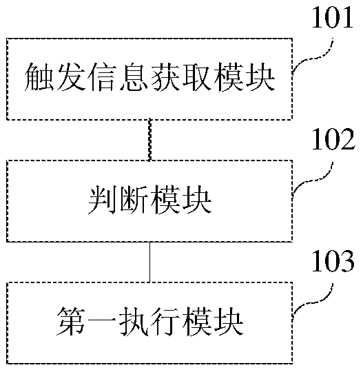 Task processing device, intelligent device, task processing method and baseband processor