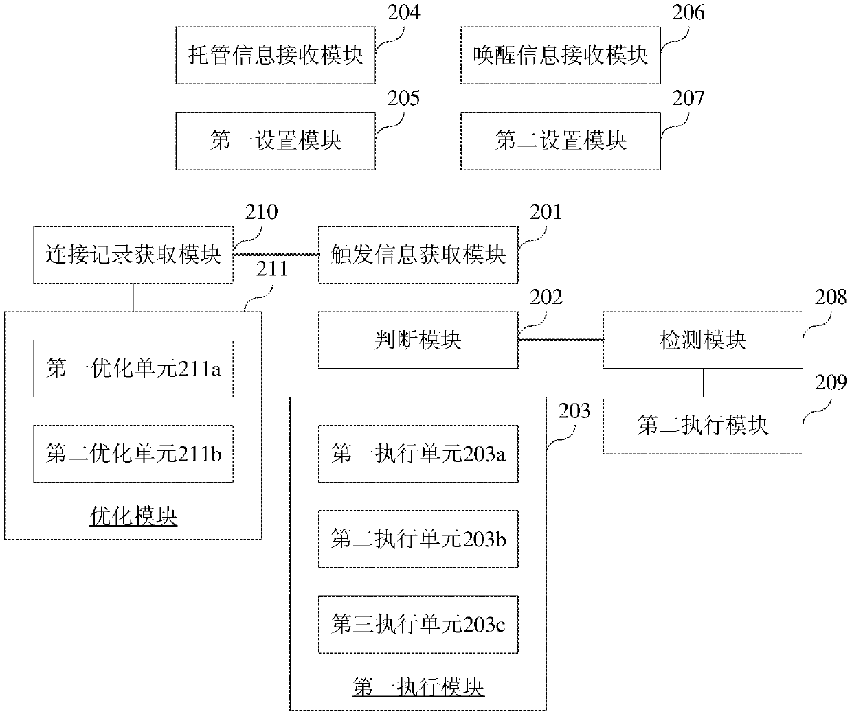 Task processing device, intelligent device, task processing method and baseband processor