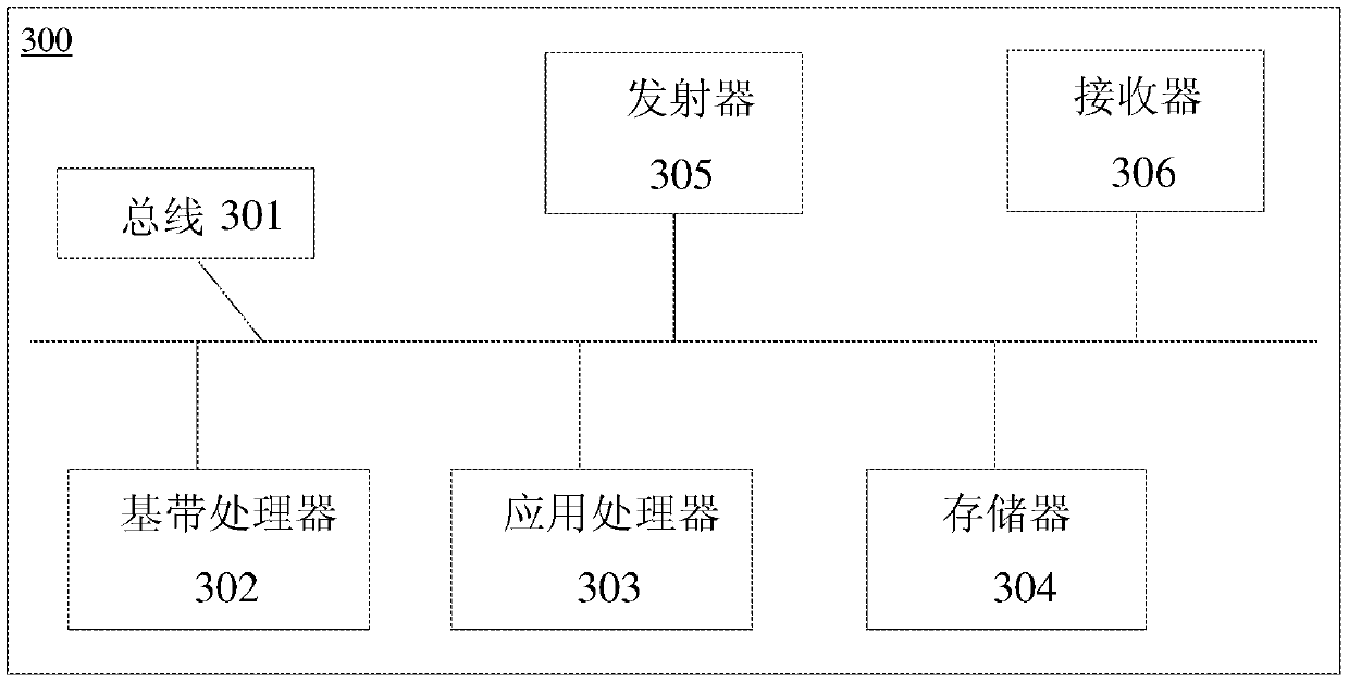 Task processing device, intelligent device, task processing method and baseband processor