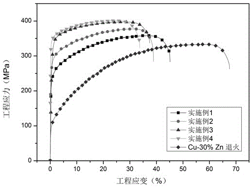 Surface strengthening processing method for pinchbeck alloy