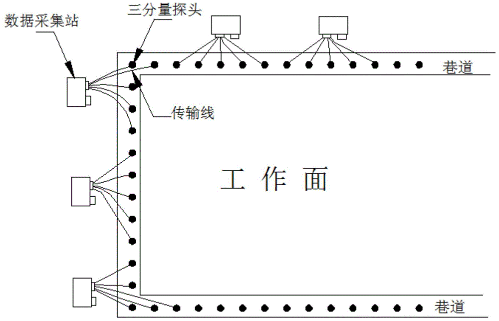 Transient electromagnetic detection method for ground-roadway of multi-layer goaf