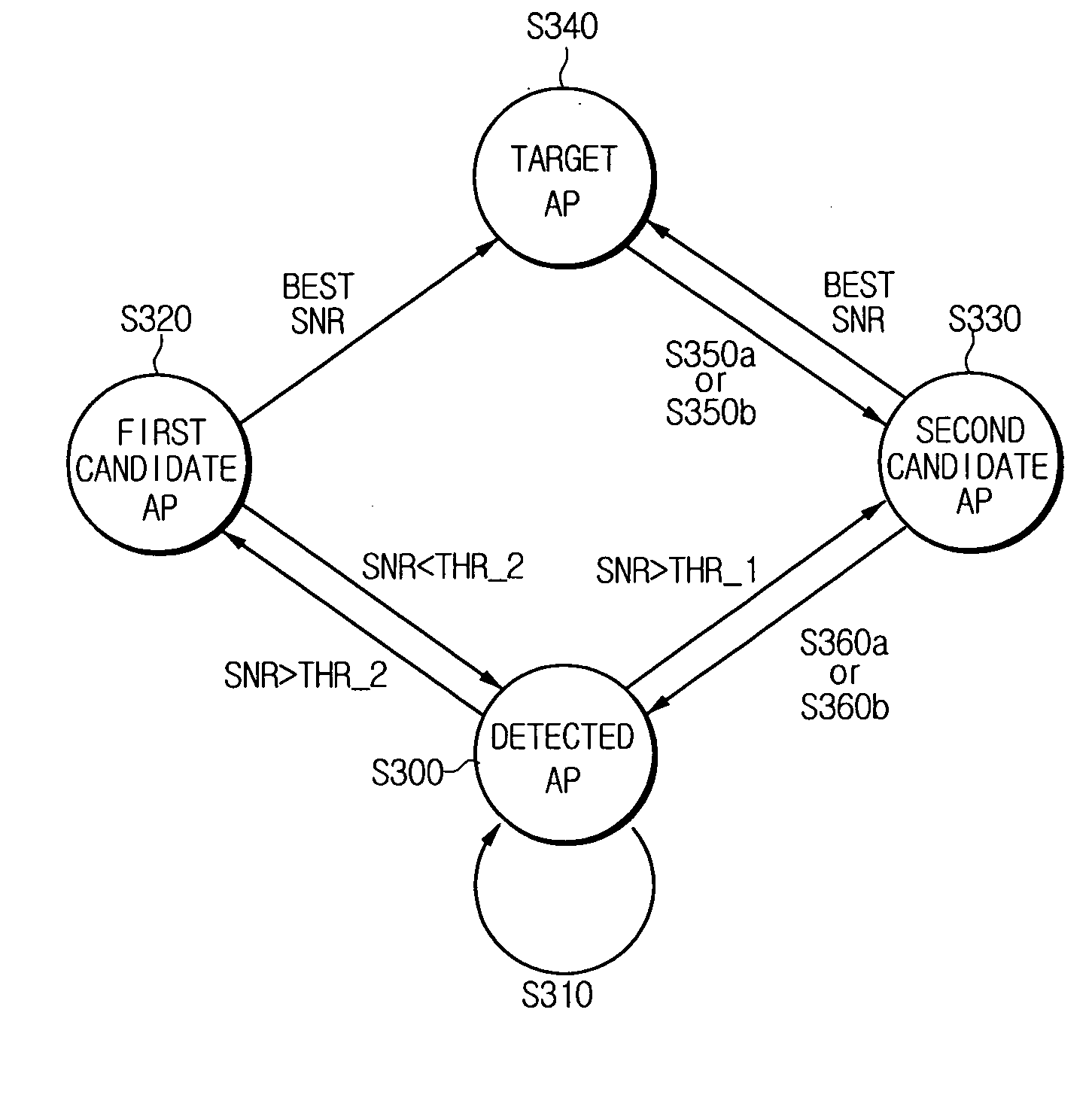 Fast handover method optimized for IEEE 802.11 Networks