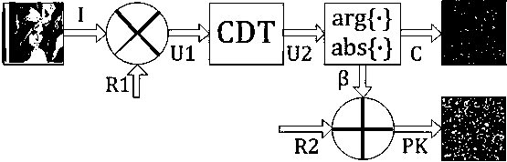 Asymmetric optical image encryption method based on cylindrical diffraction transformation and equivalent mode decomposition