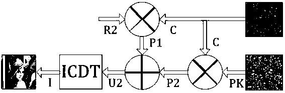 Asymmetric optical image encryption method based on cylindrical diffraction transformation and equivalent mode decomposition