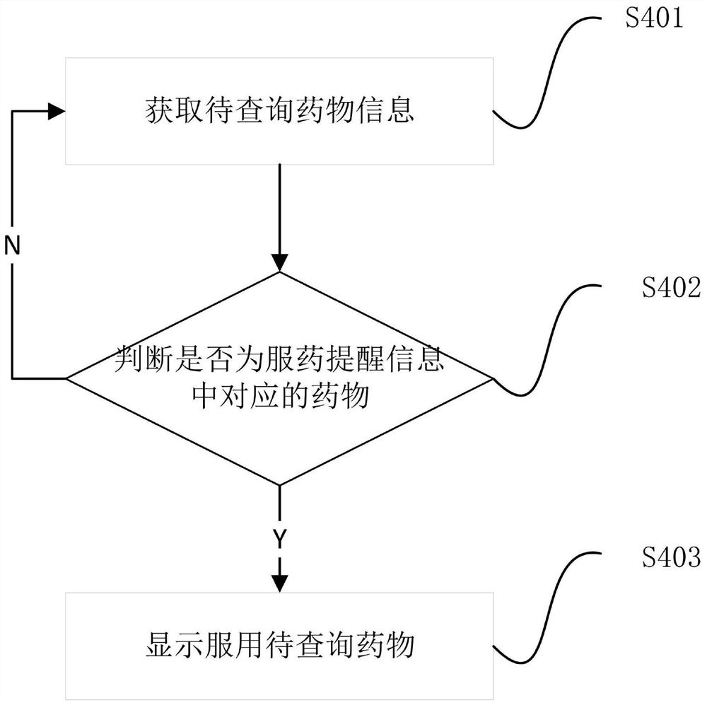 Medicine taking reminding method and system, terminal and storage medium