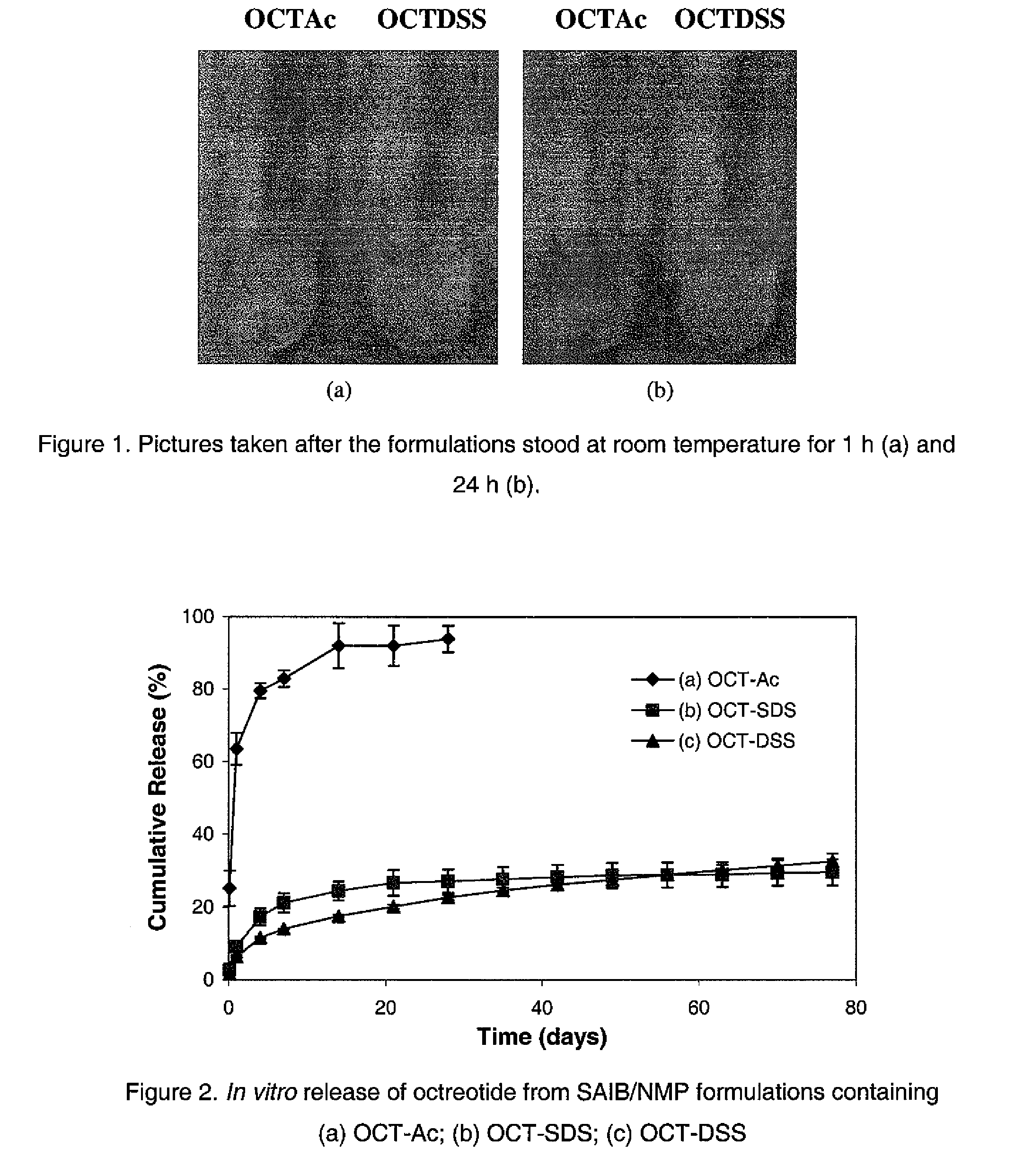 Non-polymeric compositions for controlled drug delivery