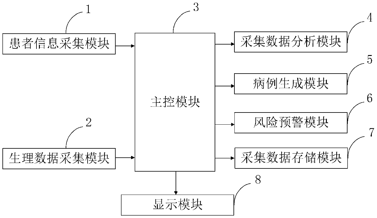 Cardiovascular and cerebrovascular disease information detection system and method