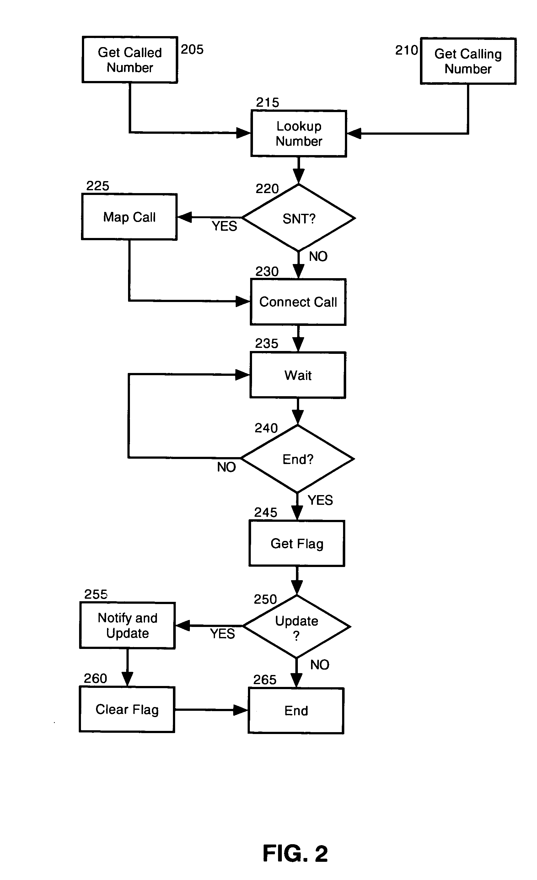 On-demand seamless phone number updates