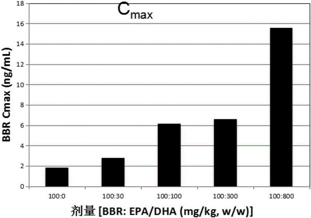 Pharmaceutical compositions and applications thereof, and pharmaceutical preparation